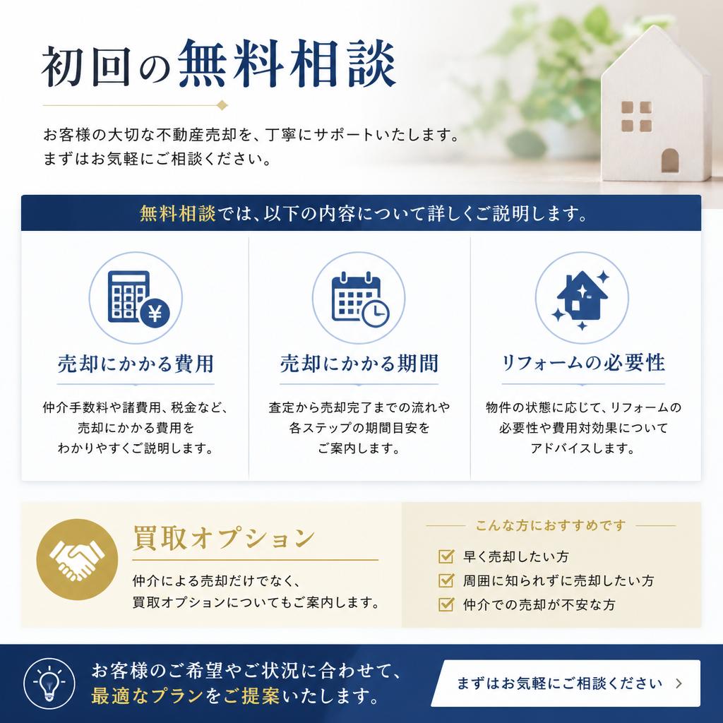 無料相談内容と流れ