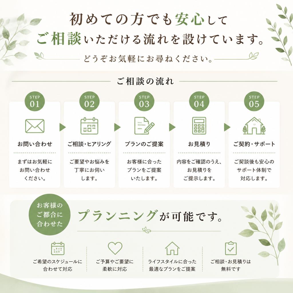 ご相談の流れ